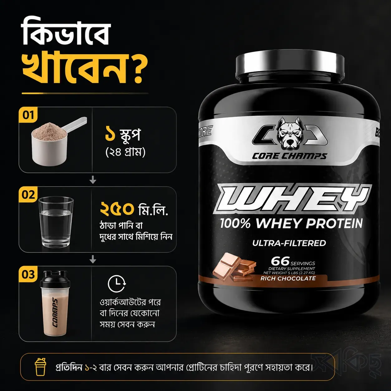 Core Champs 100% Whey Protein - 4